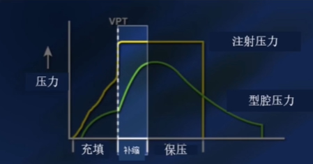 עǻO(sh)